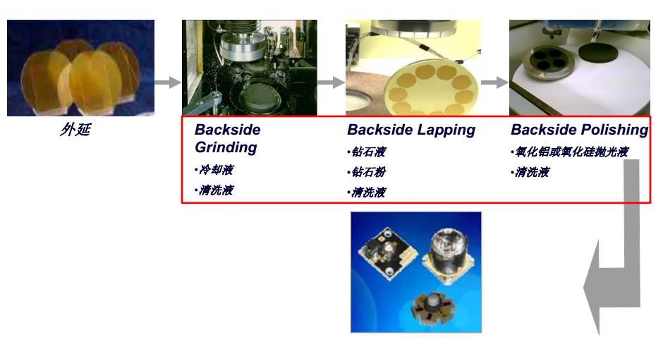 led路燈芯片制作流程 led路燈芯片制作流程