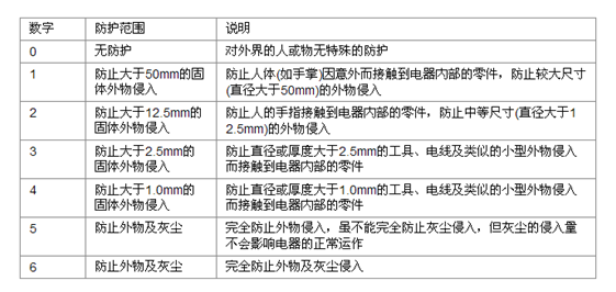 漢鼎:led燈的開關(guān)電源 www.xiu369.com 漢鼎:led燈的開關(guān)電源 www.xiu369.com