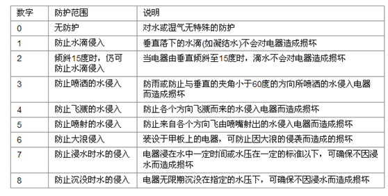 漢鼎:led燈的開關(guān)電源 www.xiu369.com 漢鼎:led燈的開關(guān)電源 www.xiu369.com